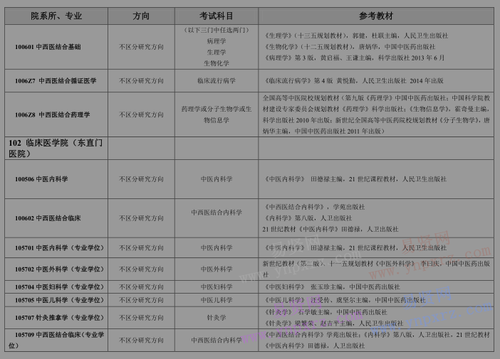 2017年北京中醫(yī)藥大學(xué)碩士研究生入學(xué)考試復(fù)試筆試考試科目(全日制) 