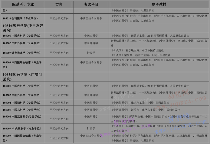 2017年北京中醫(yī)藥大學碩士研究生入學考試復試筆試考試科目(全日制) 