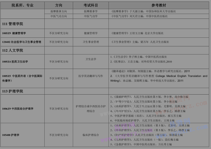 2017年北京中醫(yī)藥大學碩士研究生入學考試復試筆試考試科目(全日制) 