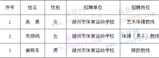 名單