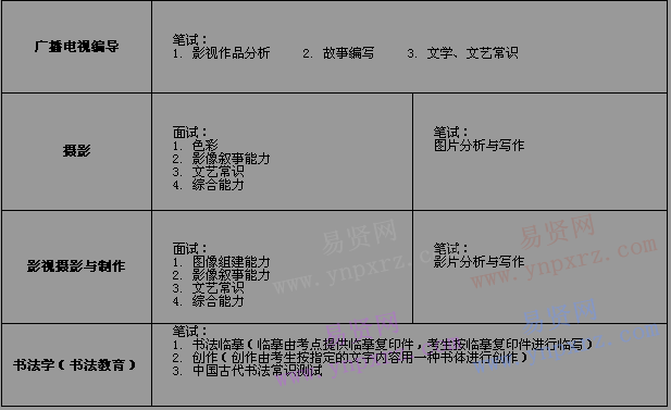 2017年北京城市学院艺术类专业加试(北京考点)报名通知