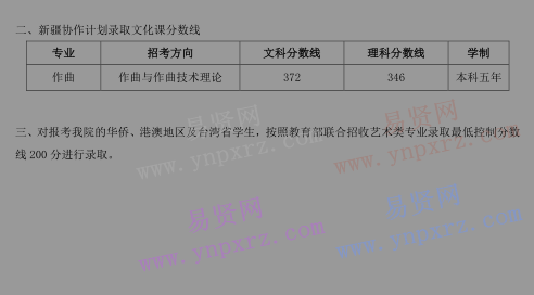 2016年中國音樂學(xué)院本科招生錄取文化課分?jǐn)?shù)線 