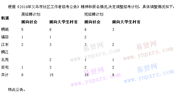 名單