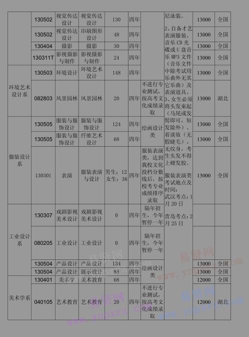 2017年湖北美術(shù)學(xué)院本科招生章程