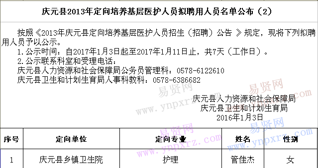 名單