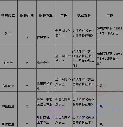 2017年恩施州宣恩縣民族醫(yī)院招聘人員公告