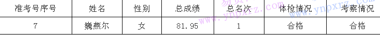 名單