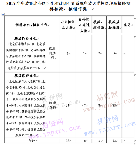 名單