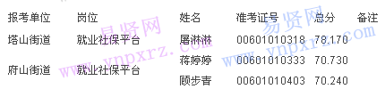 名單