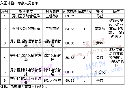 名單
