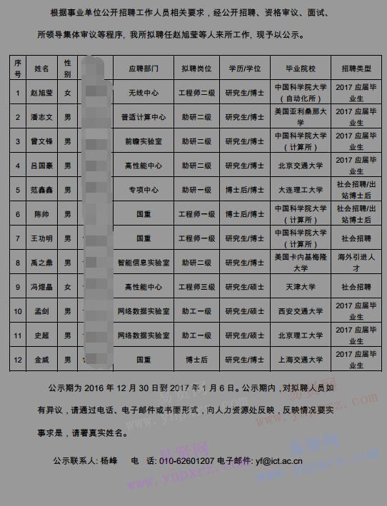 2017年中科院计算所第三批拟招聘新员工人选公示通知	