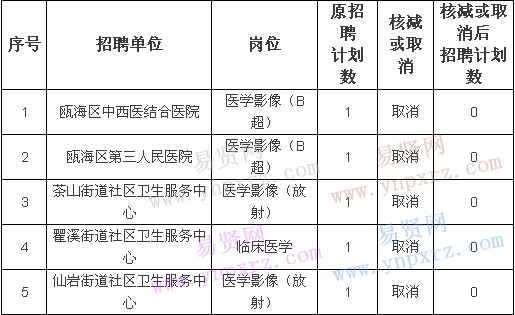 名單
