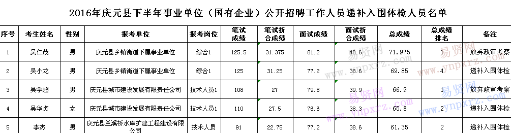名單