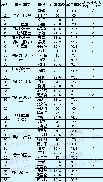 名單