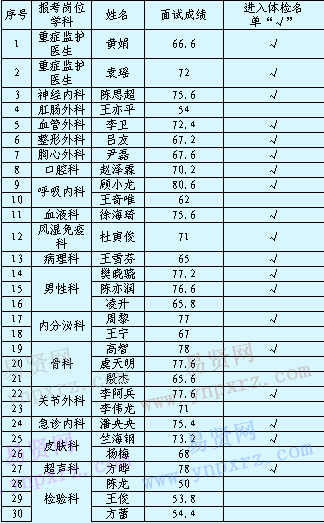 名單