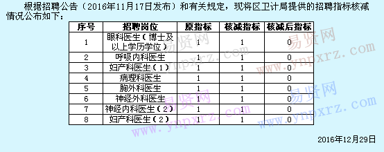 名單