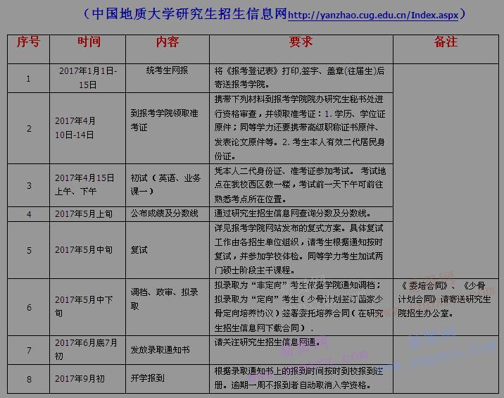 2017年中国地质大学(武汉)博士生考试日程表 