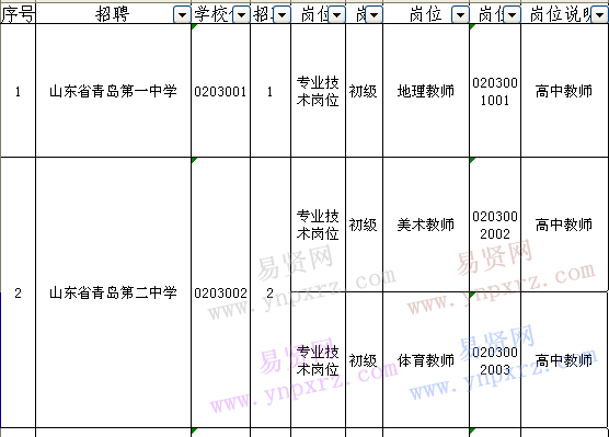 2017年青岛市教育局直属学校招聘聘用制工作人员岗位计划表