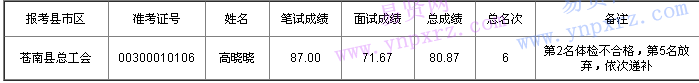 名單