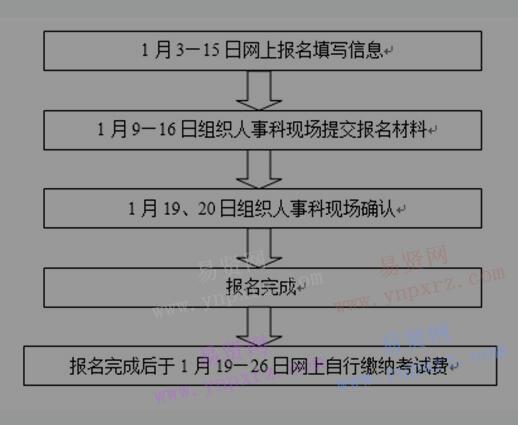 2017年广西医科大学第一附属医院卫生专业技术资格中初级考试报名通知