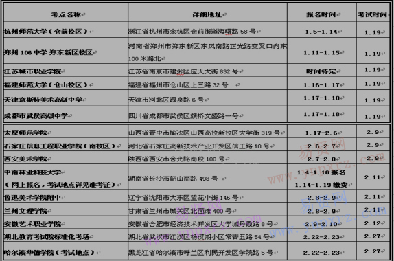 山東工藝美術(shù)學(xué)院2017年本科招生專業(yè)考試省外各考點時間安排