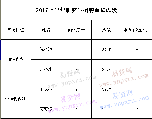 名單
