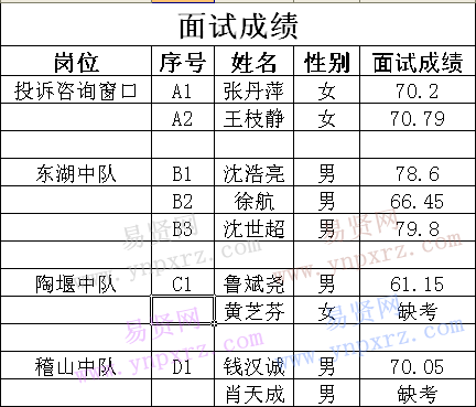 2021绍兴越城区常住人口_绍兴越城区图片(2)