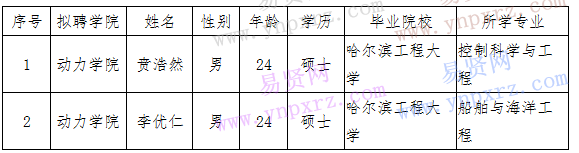 哈爾濱工程大學學生思政教師(輔導員)崗位2016年招聘結(jié)果公示