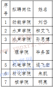 哈尔滨工程大学部分教师岗位2016年招聘结果公示