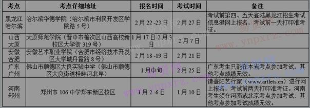 2017年北京化工大學(xué)藝術(shù)類專業(yè)招生簡章