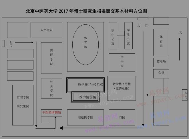 2017年北京中醫(yī)藥大學(xué)博士研究生報名面交基本材料方位圖