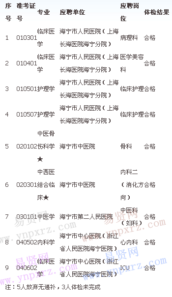 名單