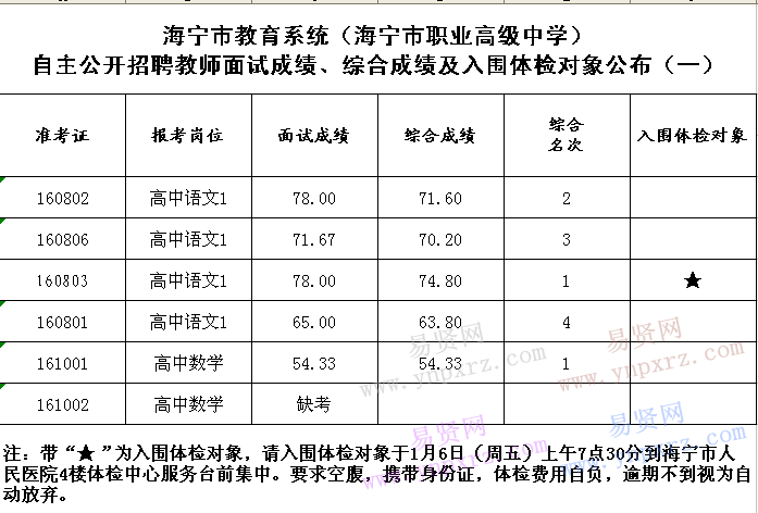 高校教师应聘试讲课件_高校教师试讲教案模板_高校教师应聘试讲-教案模板