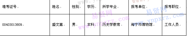 名單