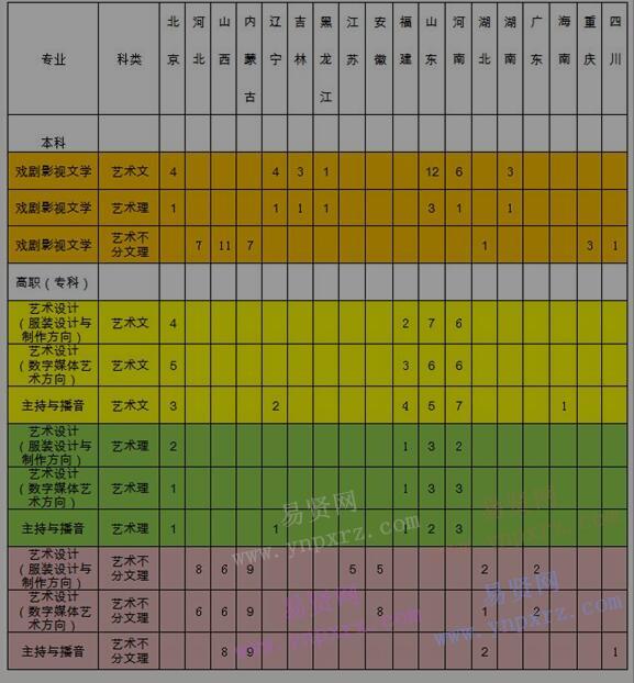 2017年中國勞動關(guān)系學(xué)院藝術(shù)類招生計劃與報名考試說明