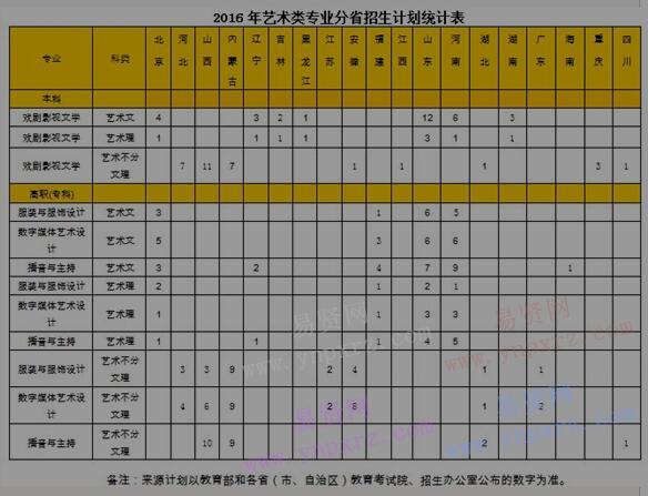 2017年中國勞動關(guān)系學(xué)院藝術(shù)類招生計劃與報名考試說明