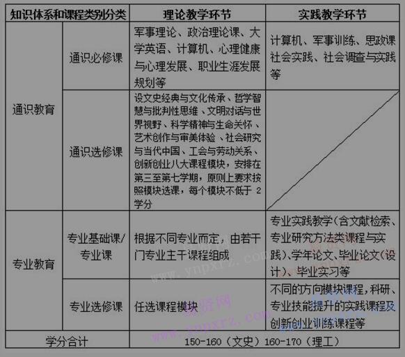 2017年中國勞動關系學院藝術類招生專業(yè)介紹