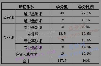 2017年中國勞動關系學院藝術類招生專業(yè)介紹