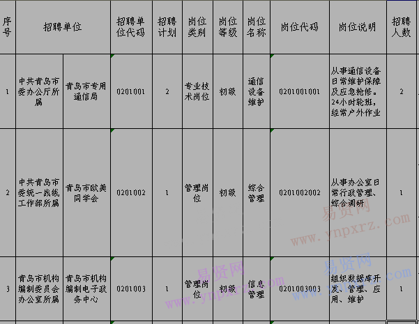 2017年青島市部分市屬事業(yè)單位招聘工作人員計(jì)劃表