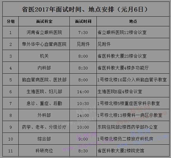 2017年河南省人民医院人才招聘面试通知