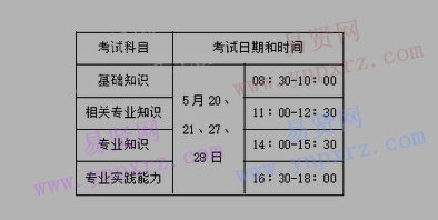 枣庄滕州市2017年度初中级卫生专业技术资格考试考务工作通知