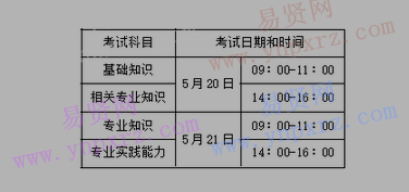 棗莊滕州市2017年度初中級衛(wèi)生專業(yè)技術資格考試考務工作通知