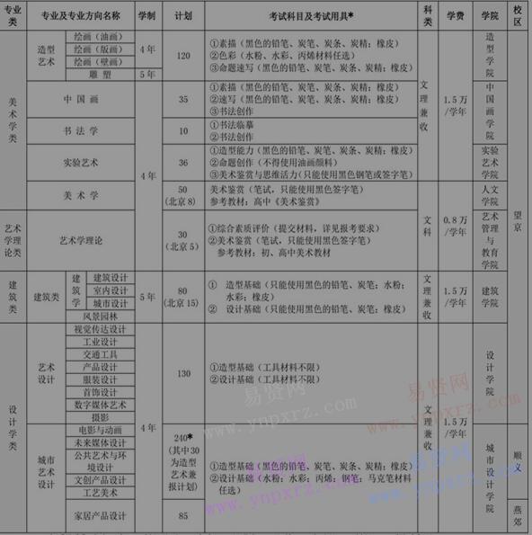 2017年中央美術(shù)學(xué)院招生簡章