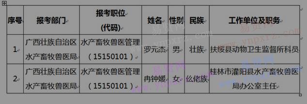 附件：广西壮族自治区水产畜牧兽医局2016年公开遴选公务员拟录用人员名单