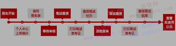 2017年天津市选调优秀大学生到基层培养锻炼报名考试流程