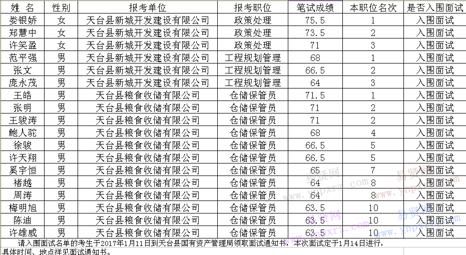 2020台州各县市常住人口_2020台州马拉松(2)