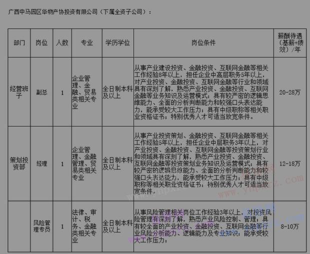 2017年中马钦州产业园区投资服务有限公司招聘计划