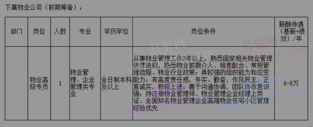 2017年中马钦州产业园区投资服务有限公司招聘计划