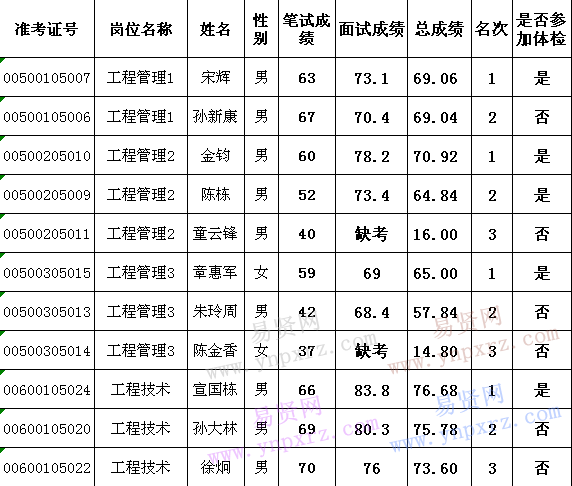 名单