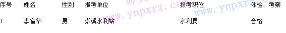 名单
